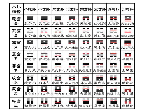 八卦数字|从零开始学六爻(五)八卦的数字和方位